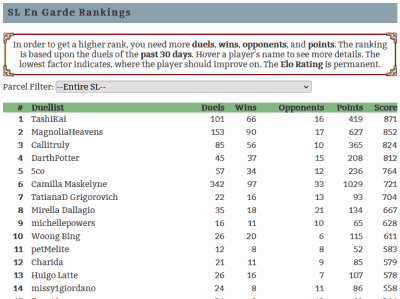 SL En Garde Rankings
