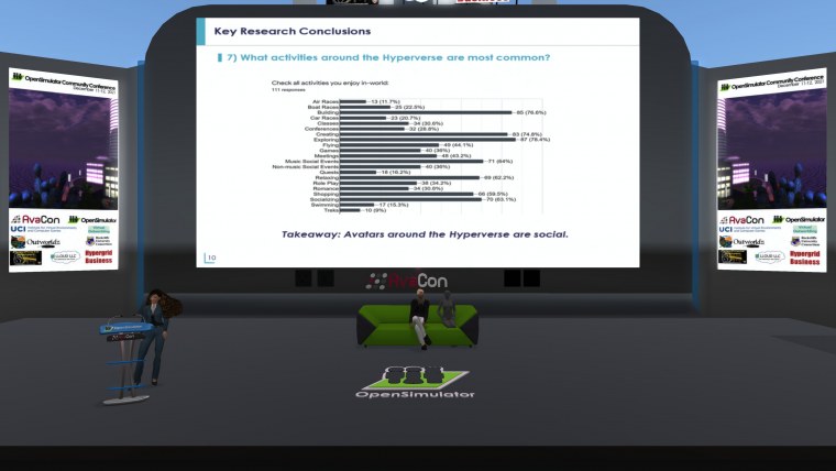 opensimulator community conference oscc keynote theth annual all presentations can found videos youtube