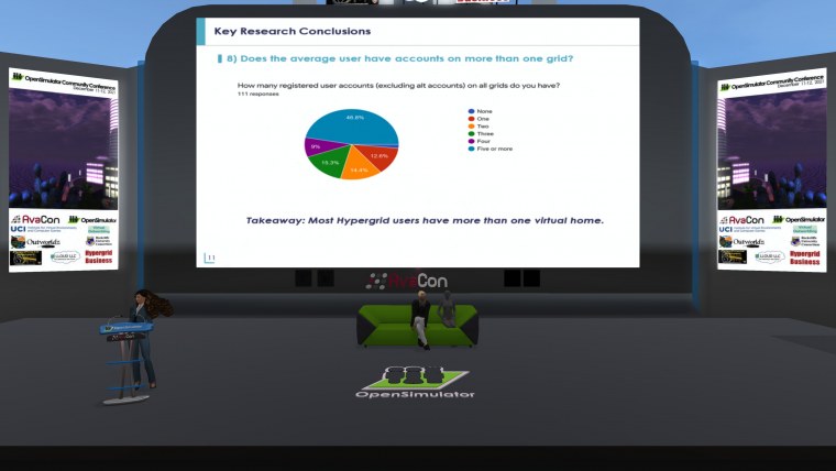 opensimulator community conference oscc keynote theth annual all presentations can found videos youtube