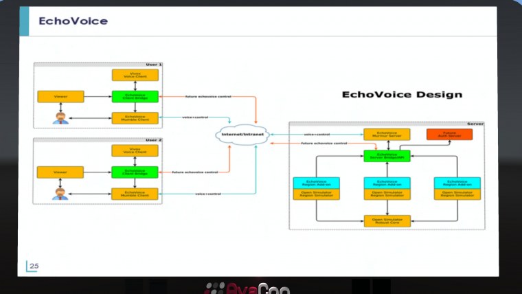 opensimulator community conference oscc keynote theth annual all presentations can found videos youtube