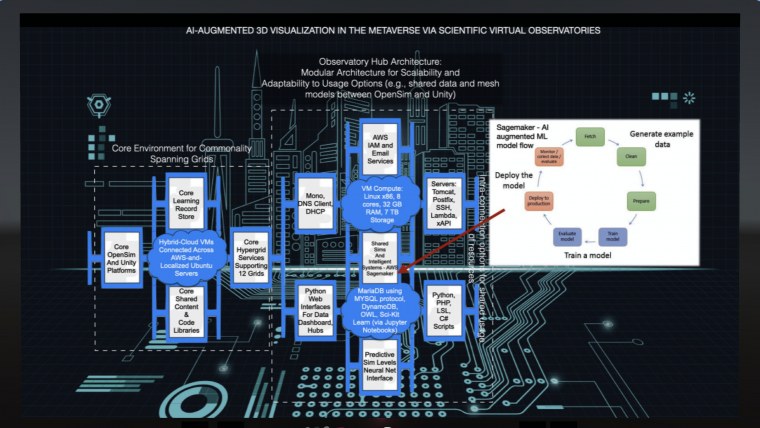 opensimulator community conference oscc keynote theth annual all presentations can found videos youtube